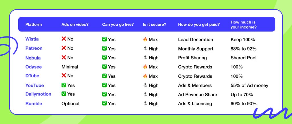 platform guide